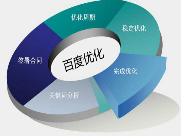網(wǎng)站排名如何能做到第一位靠什么？